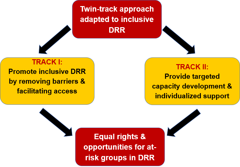 strength-based-approach-in-early-childhood-education